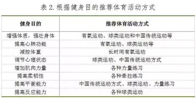 泛亚电竞官方网站：《全民健身指南》发布各人都有对应的运动方法快来看看你适合哪种运动？(图5)