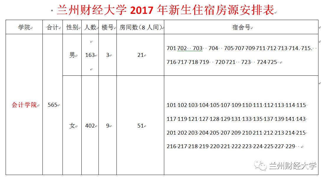 兰州财经大学2017级新生宿舍安排表(和平校区)