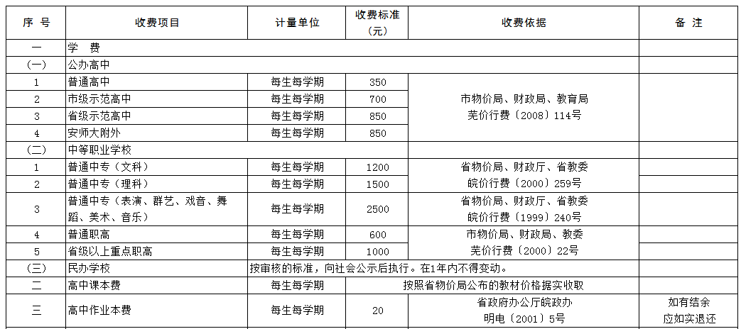 芜湖多少人口_芜湖市多少人口(2)