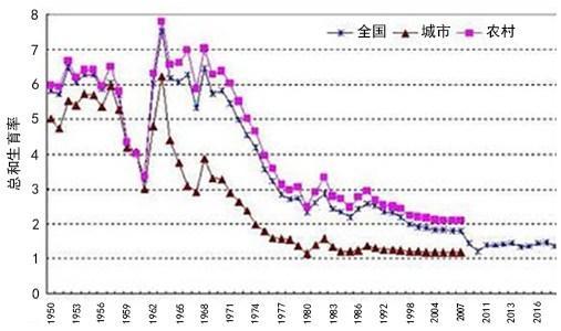 联合国预测中国三十年后人口_中国联合国图片(2)