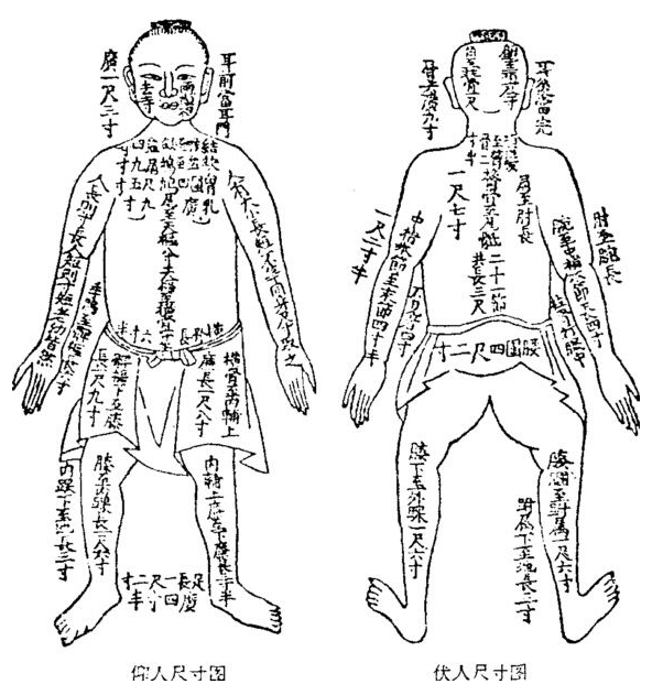 四 天灵盖不能让人摸头在中国古代有很多忌讳,如身体发肤受之于父母