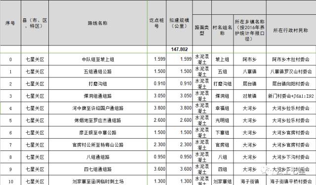 七星关区的gdp_热点专题