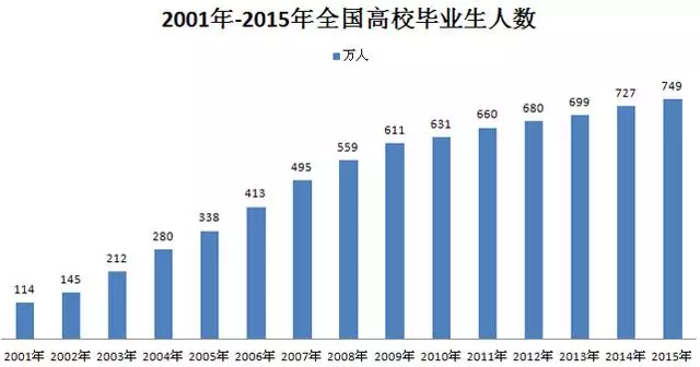 银行哪个部门最好