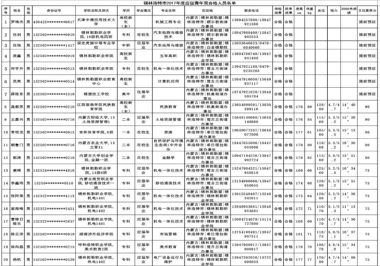 锡盟市人口多少_锡盟地图(3)