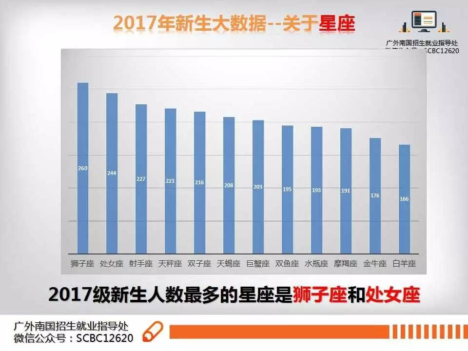 十二星座人口比例_一个15 的传说(2)