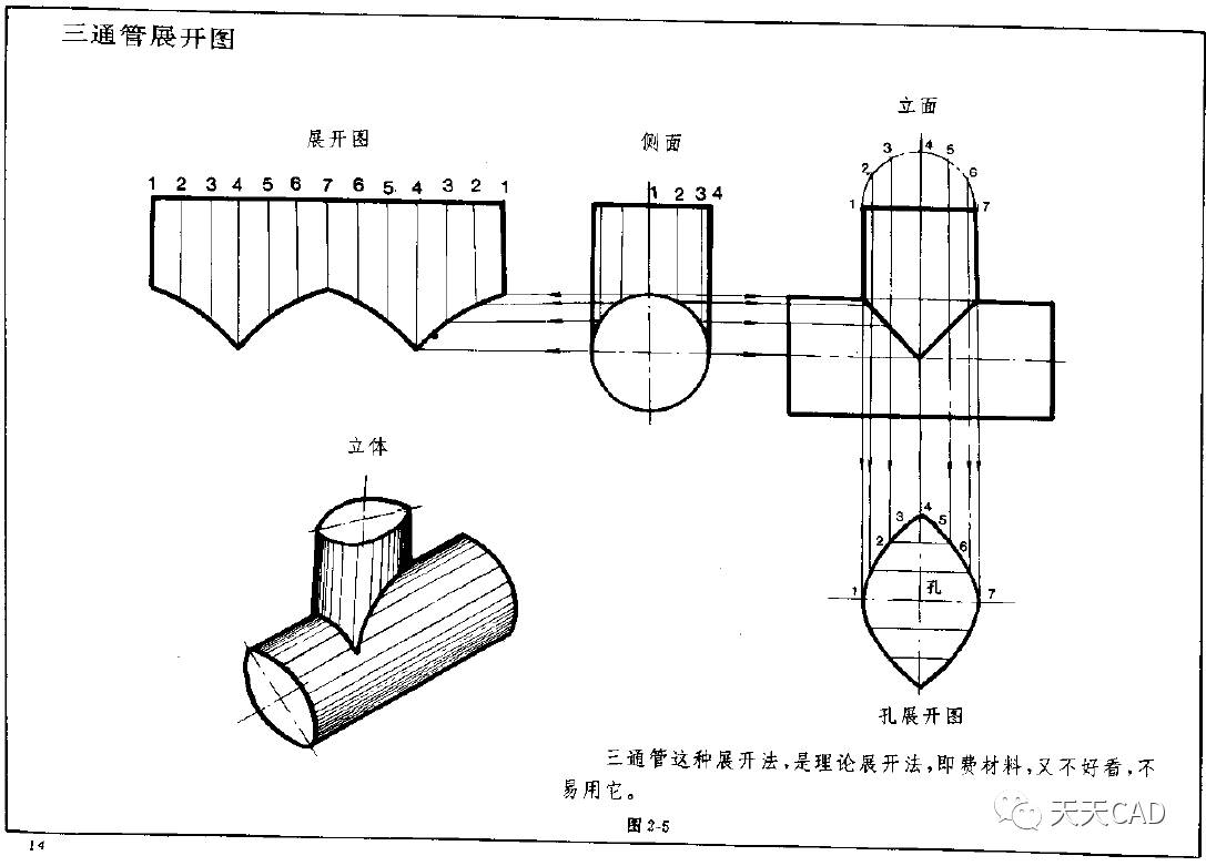 圆筒体类钣金展开图画法