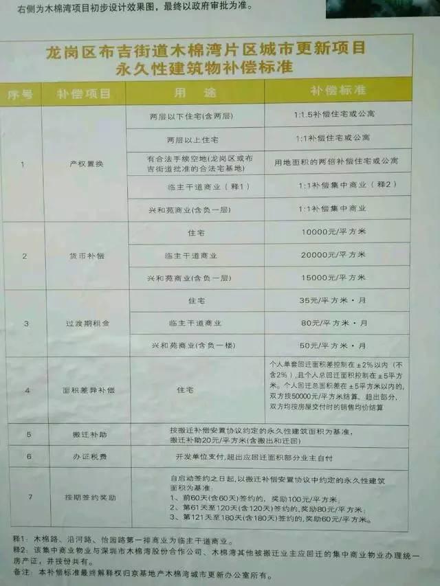 热门话题:深圳木棉湾旧改补偿标准