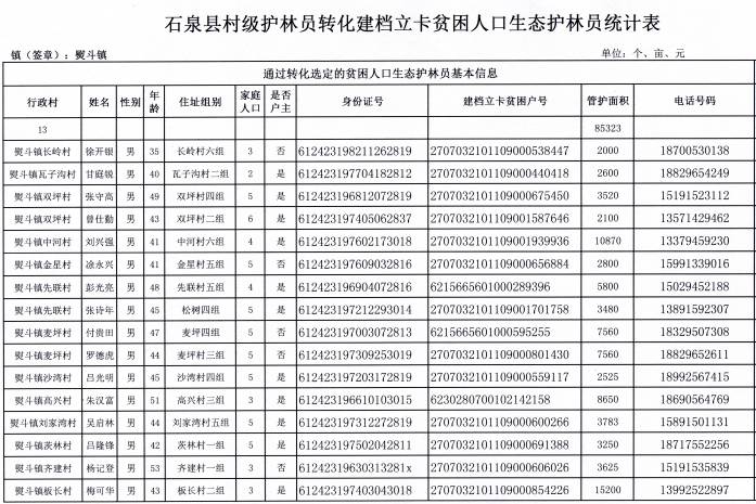 建档立卡贫困人口总数8700万_建档立卡贫困证明图片(3)