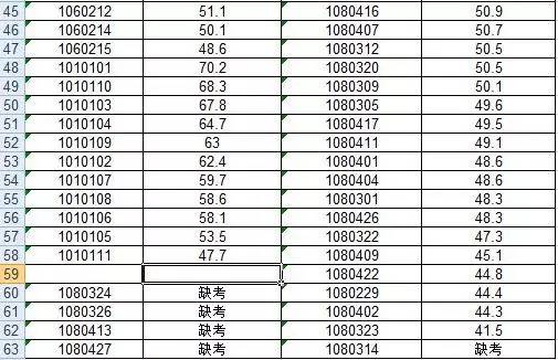 栾城人口_石家庄各个地区人口分布情况,井陉...矿区...(2)