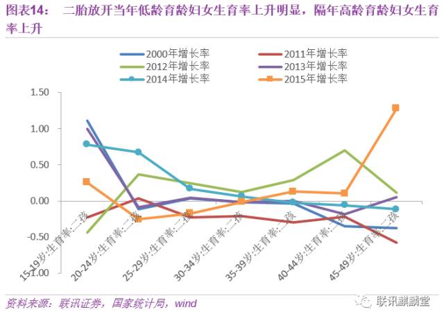 二胎政策 人口增长_二胎政策图片(3)