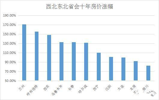 兰州市未来人口_兰州市人口分布图(3)