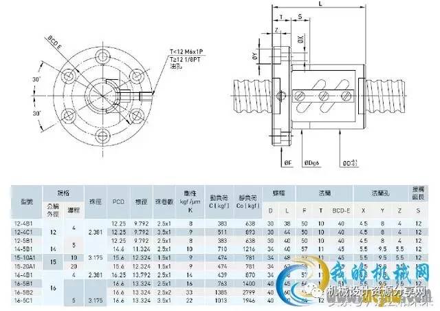 非标机械设计工程师丝杠和联轴器讲解