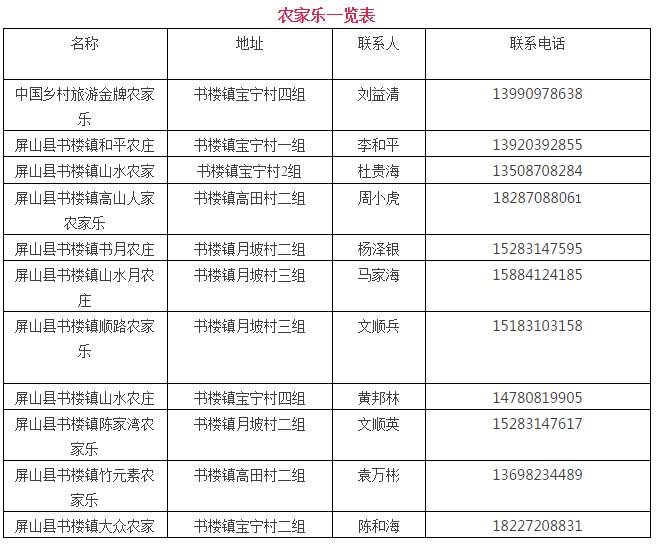 宜宾多少人口_请问 四川宜宾市的市区人口有多少 是大城市吗