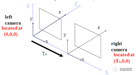 计算机视觉基础1视差与深度信息