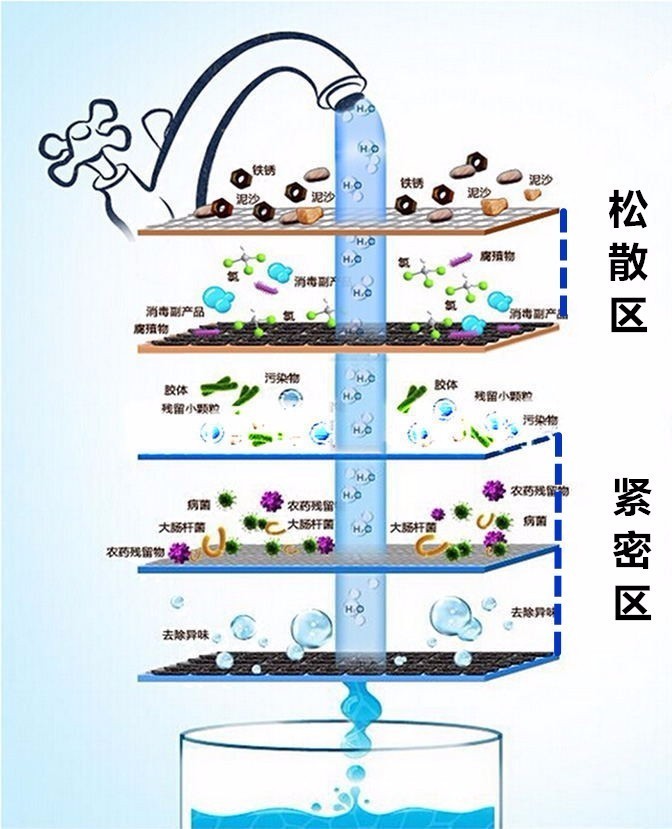 如何清洗石英砂过滤器?