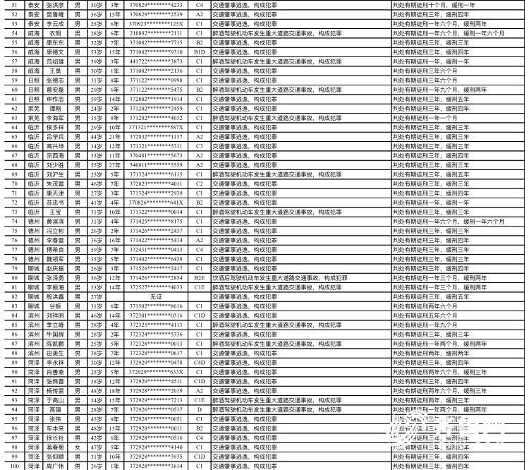 人口列表_人口普查(2)