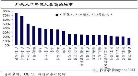 人口流动趋势_当前城市人口流动的变化趋势(2)