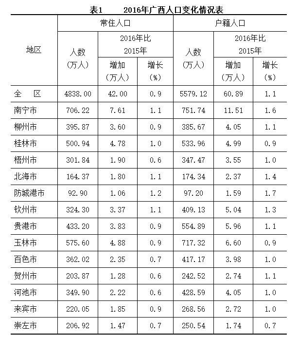 平南县常住人口_平南县地图(2)