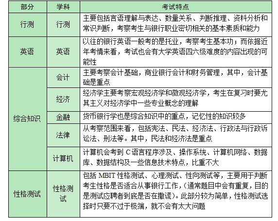 银行招聘考试内容_中国银行校园招聘考试内容 科目 甘肃省银行招聘网