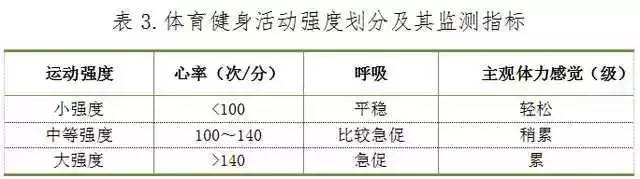 泛亚电竞官方网站：《全民健身指南》发布各人都有对应的运动方法快来看看你适合哪种运动？(图7)