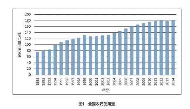 十三五时期农村人口_十三五时期图片