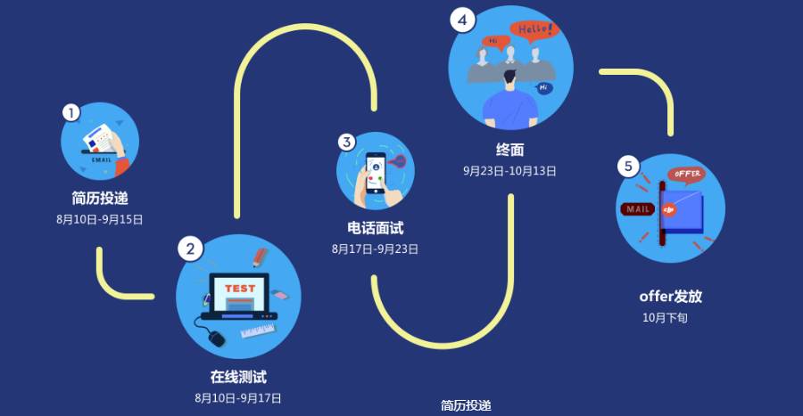 深圳大疆招聘_稳企业促就业,深圳市南山区政府携手猎聘启动公益线上招聘活动(2)