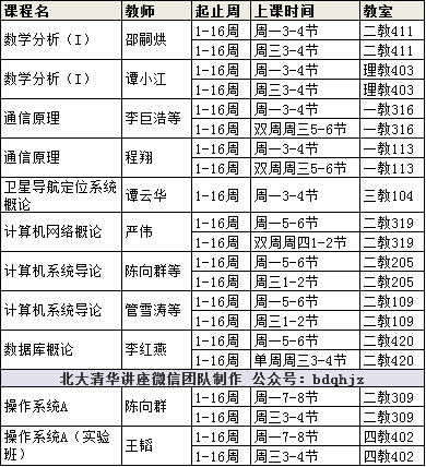 北大课表(本科 2017秋)工学院,国家发展研究院,信息科学技术学院,艺术