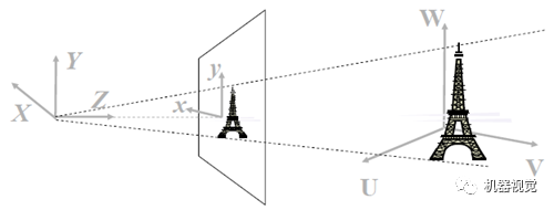计算机视觉基础2—相机成像的几何描述