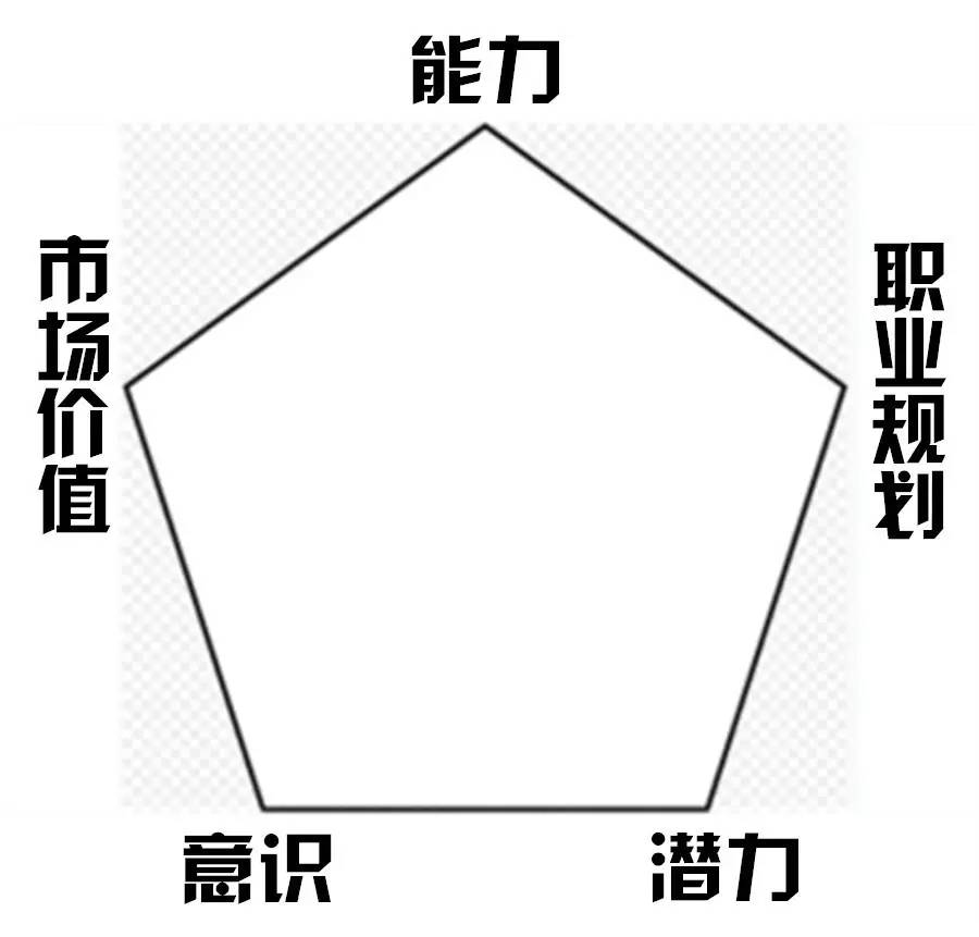 对自己的进阶之路有明确的规划 具备平均水准以上的设计能力 作品能