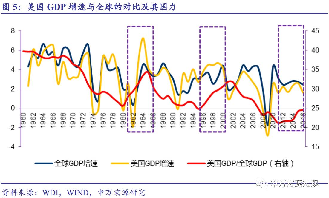 什么是以ppp计算的gdp_以PPP计算的GDP,中国为何推迟了3年才超过了美国(2)