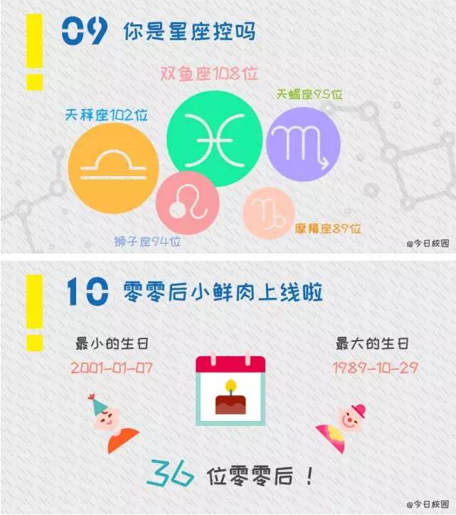 天津市各区新生人口_天津市各区地图(2)