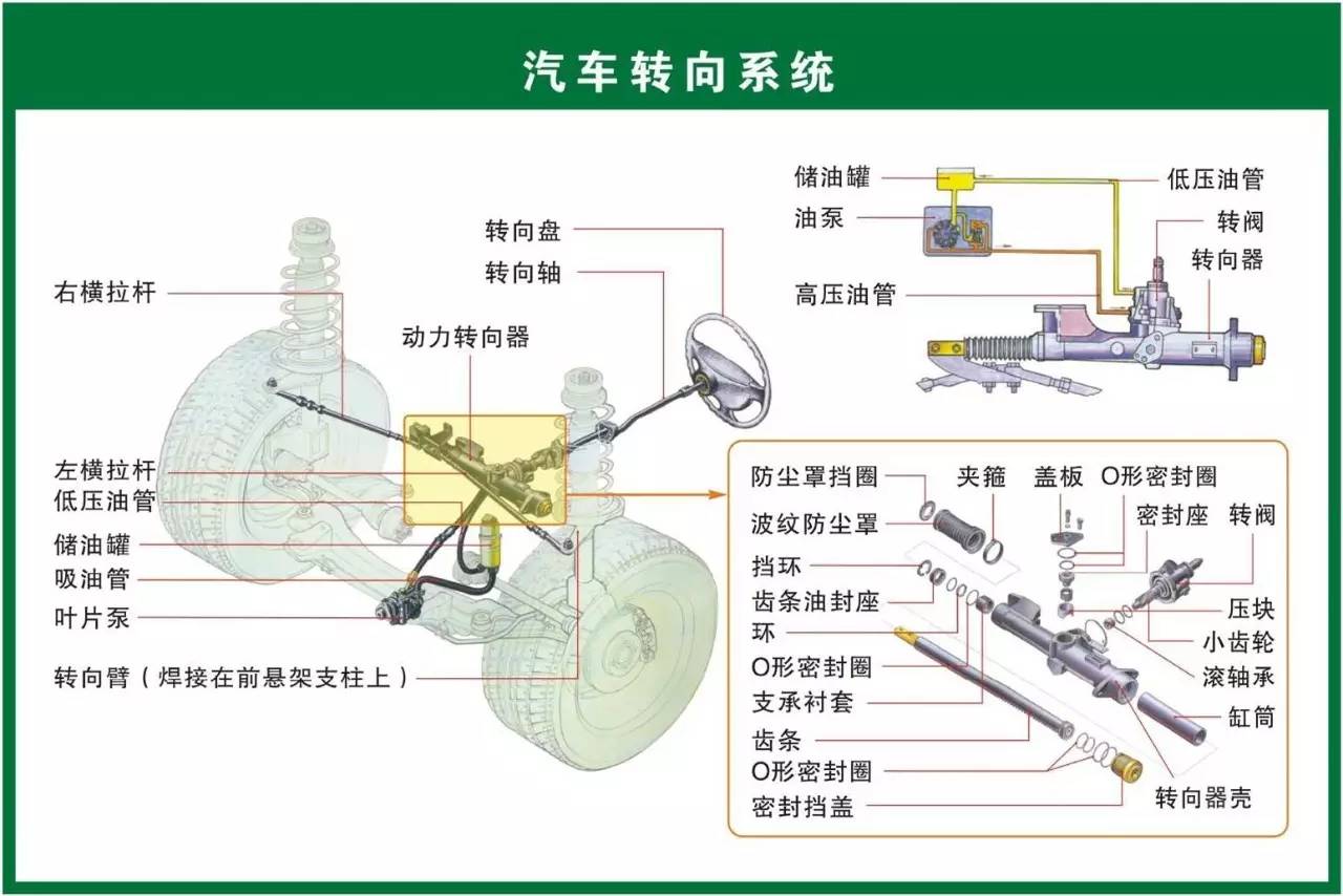 汽车什么工作原理_双金属片什么工作原理