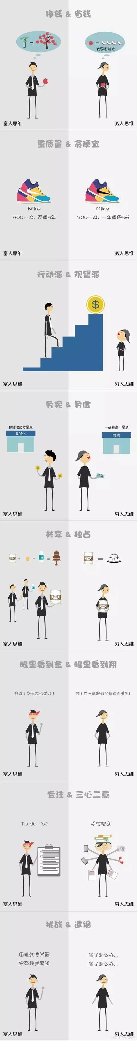 穷人vs富人思维