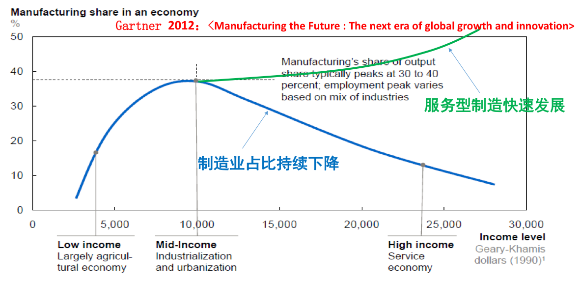 地摊经济占就业总量的比重_地摊经济