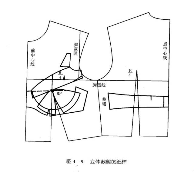 服装打板教程40分享制版教程服装打板方法