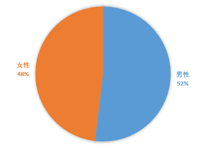 河池户籍人口_天津户籍人口