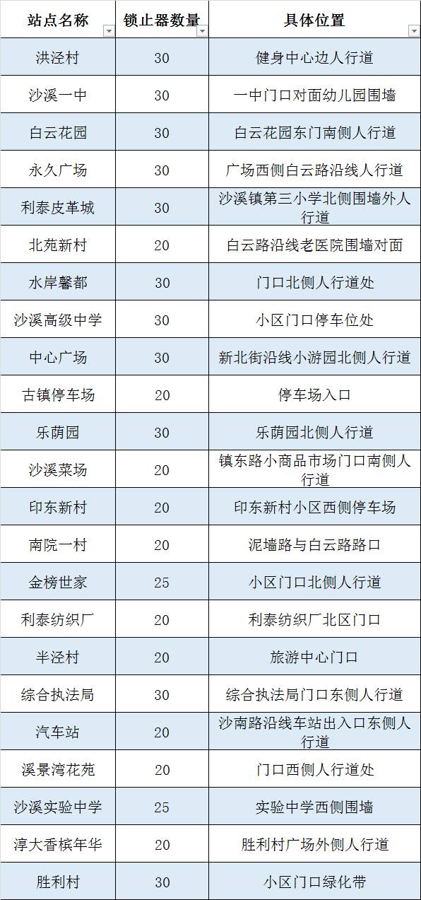 太仓沙溪有多少常住人口_太仓沙溪古镇图片(2)