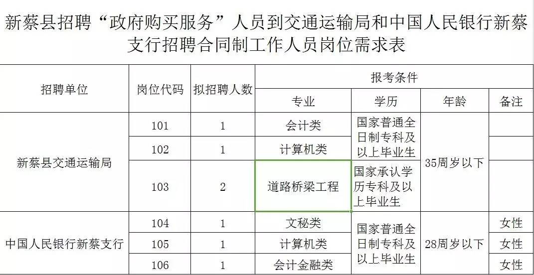 新蔡人口_河南驻马店人口第二多的县,和信阳相邻,拥有文庙景区