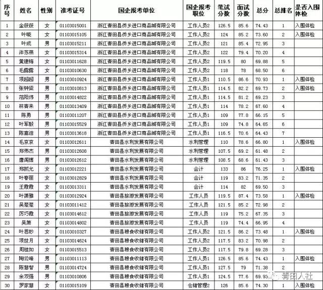 公田总人口_井田制下的私田和公田(3)