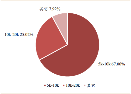 单身人口男性_单身人口图片