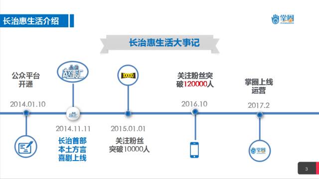 长治人口概况_长治学院