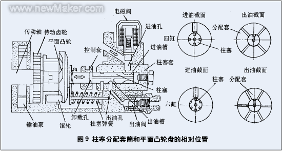 油泵原理图中的SLLG什么意思_车上显示油泵什么意思