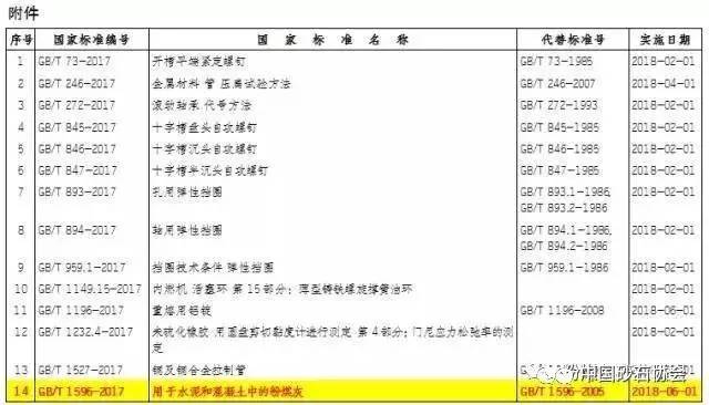 2024德国欧洲杯体育平台关注 新标准《用于水泥和混凝土中的粉煤灰》GBT159