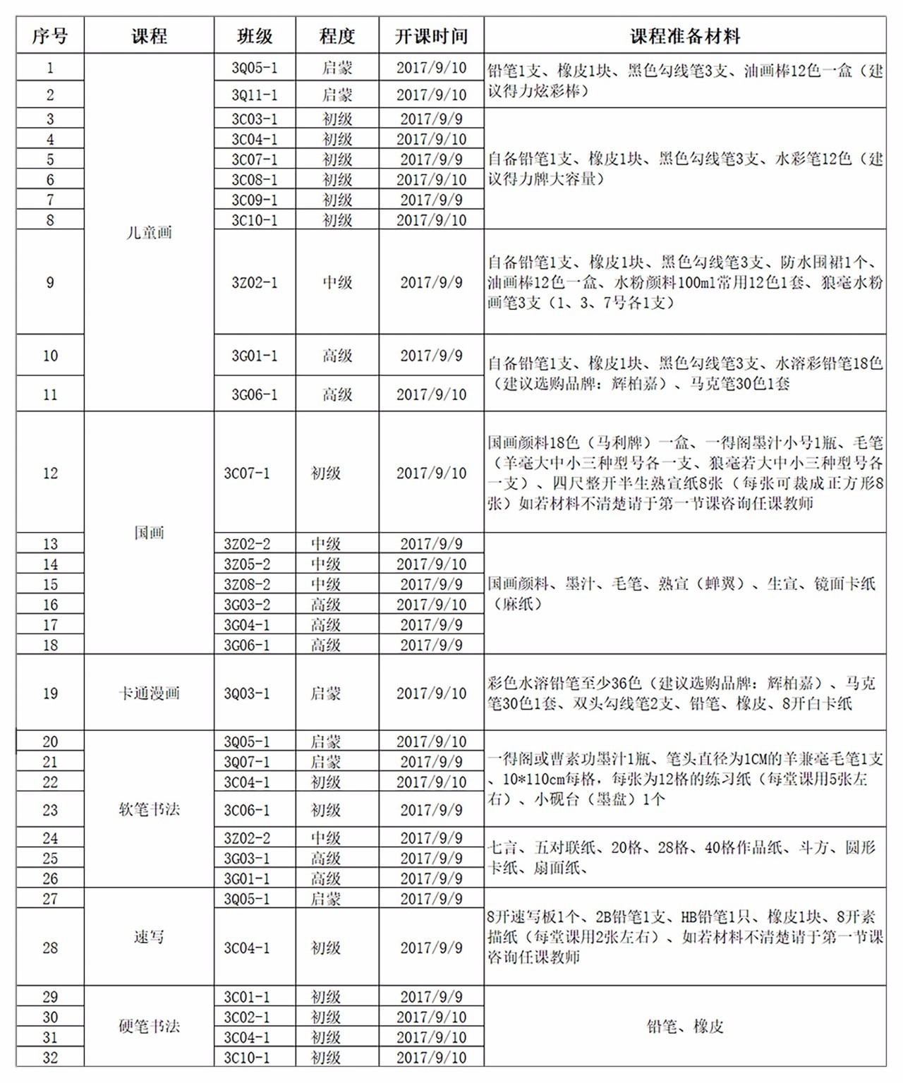 宫主君已经通过短信的形式将开课前需要准备的材料清单发到各位家长