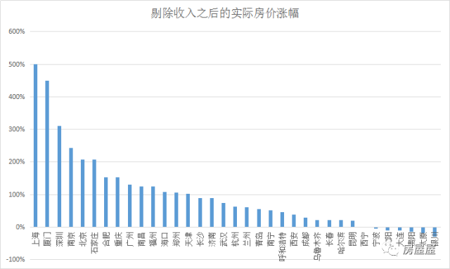 滁州十年gdp涨了多少倍_中国奇迹 十年间GDP增长近四倍(2)