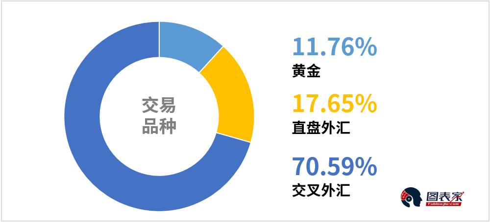 alphachartist「每周策略统计报告」