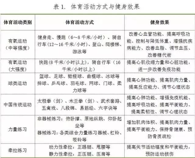 泛亚电竞官方网站：《全民健身指南》发布各人都有对应的运动方法快来看看你适合哪种运动？(图4)