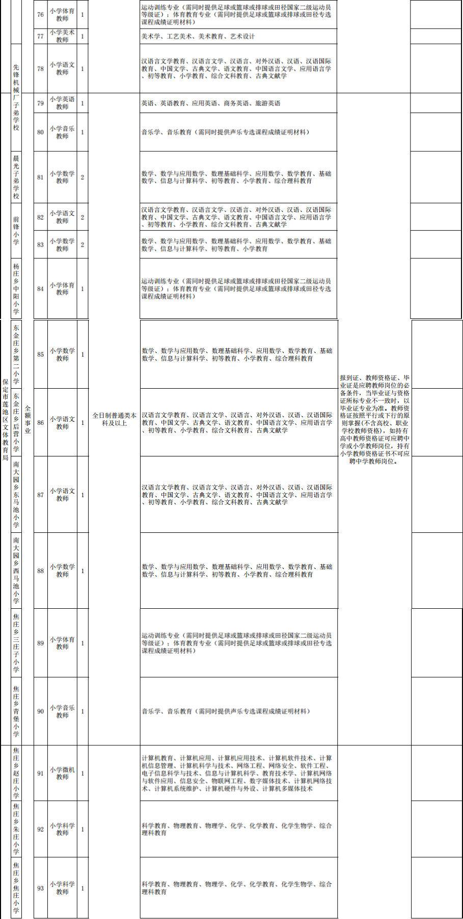 保定市区多少常住人口_保定市区地图(2)