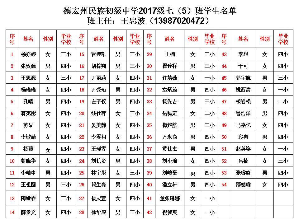 【关注】德宏州民族初级中学2017级南校区新生分班名单!