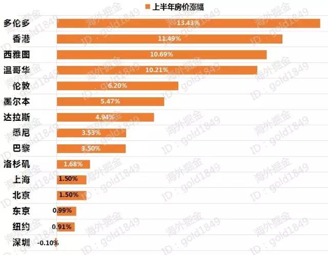 1995年东京纽约gdp排名_纽约GDP反超东京 2018年美国纽约GDP突破1万亿美元,居世界第一(2)